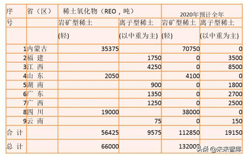 稀土行業(yè)深度報(bào)告：2020七問稀土，戰(zhàn)略資源迎三重催化